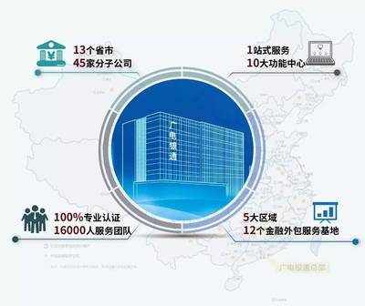 廣電銀通全國啟動“銀通品牌計劃”，引領金融外包服務邁向國家級品牌新征程