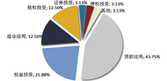 信托周刊第15期 資管新政難阻信托資產(chǎn)再創(chuàng)新高——聚焦股權(quán)投資新機遇