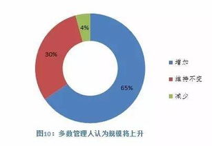 2016年全球股權投資基金報告 在不確定性中尋求機遇